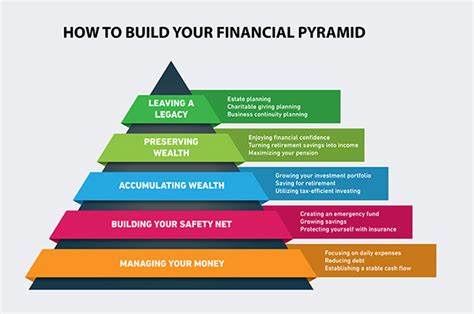 Is the magical vacation planner a pyramid investment scheme